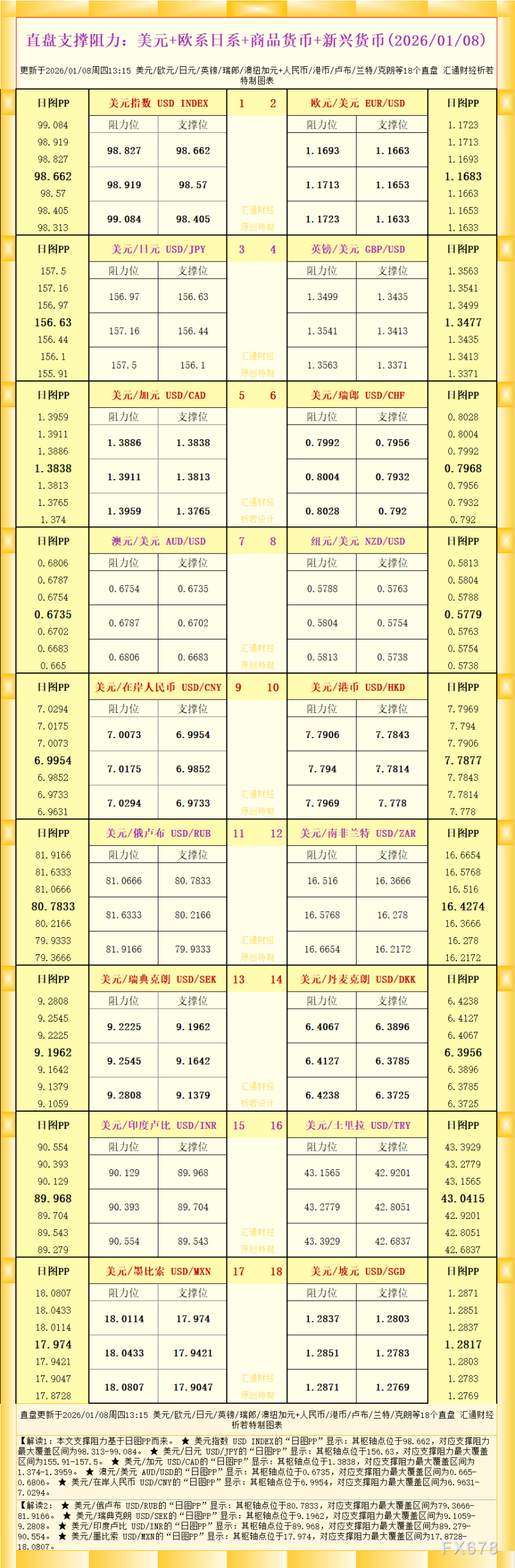 一张图看18个直盘外汇支撑阻力：美元+欧系日系+商品货币+新兴货币(2026年1月8日) | CPT Markets官网