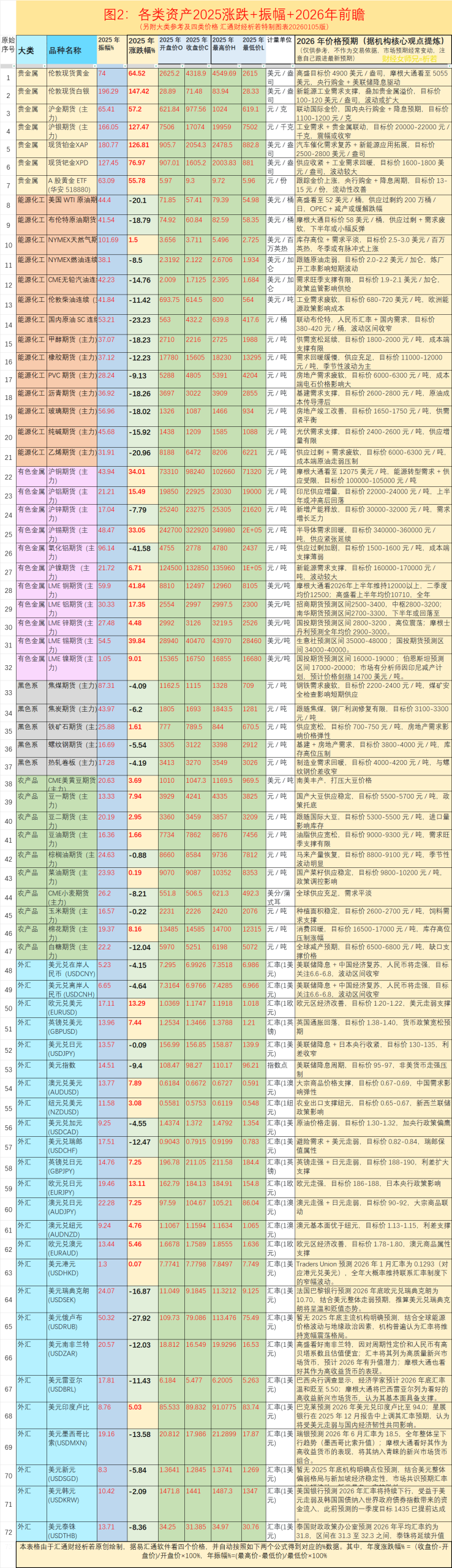 收藏级】72品种排行榜+2026前瞻：2025年度行情歌，辞旧迎新看2026 | CPT Markets官网